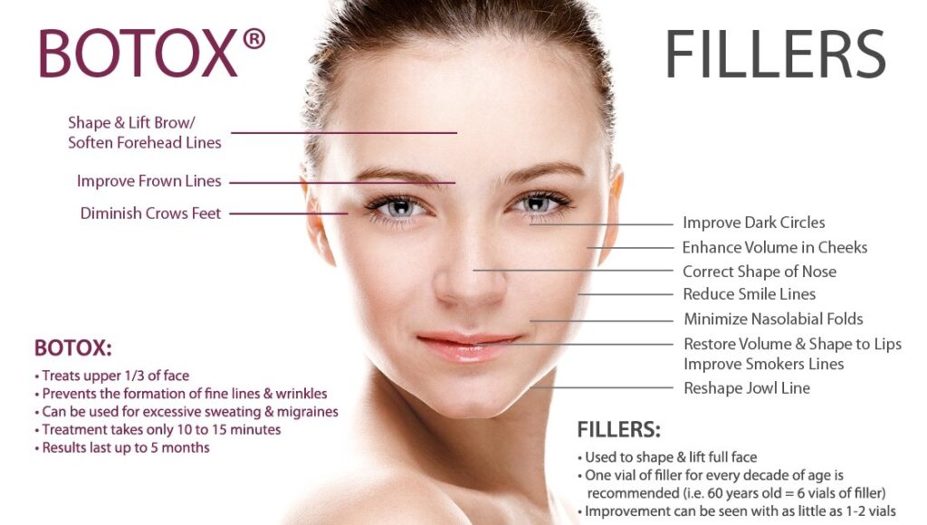 What Are The Differences Between Botox And Dermal Fillers