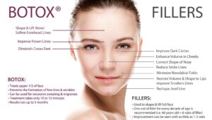 Botox vs Fillers