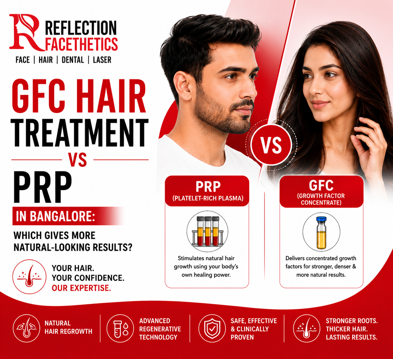 GFC Hair Treatment in Bangalore
