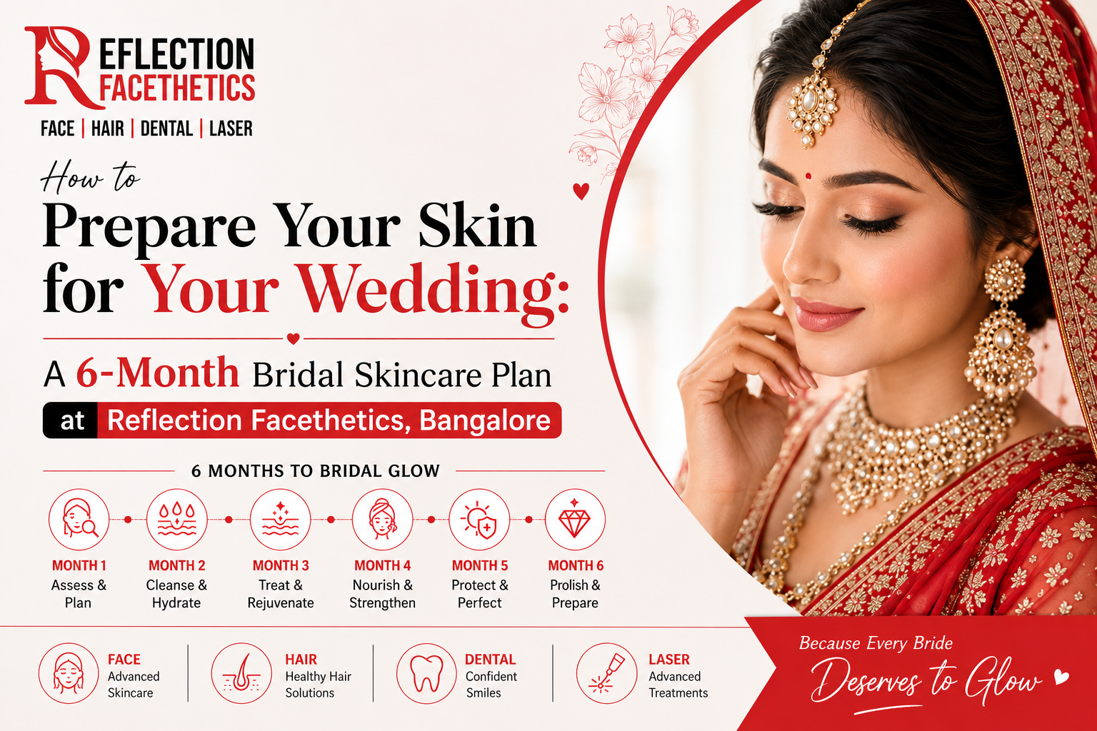 Bridal Package in Bangalore